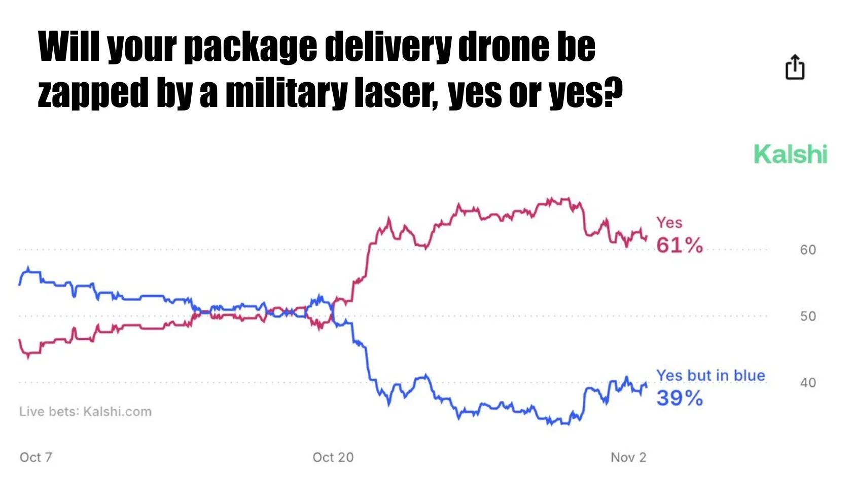 F.A.A. Says Military Can Use Anti-Drone Lasers in U.S. Airspace