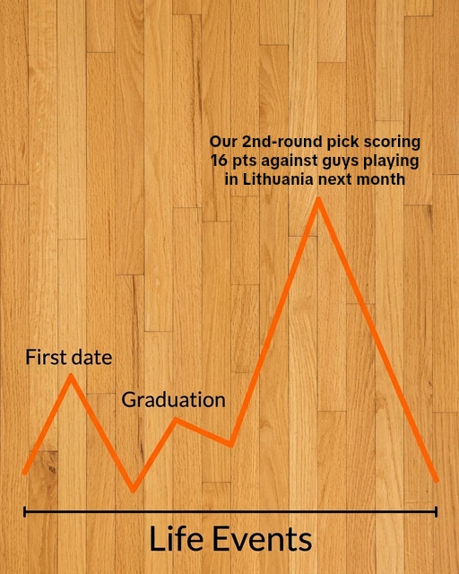 What NBA preseason revealed about all 30 teams
